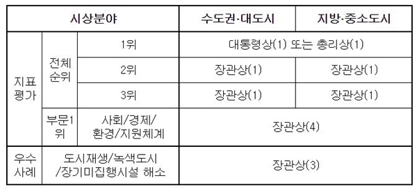 NSP통신-(자료=국토부)