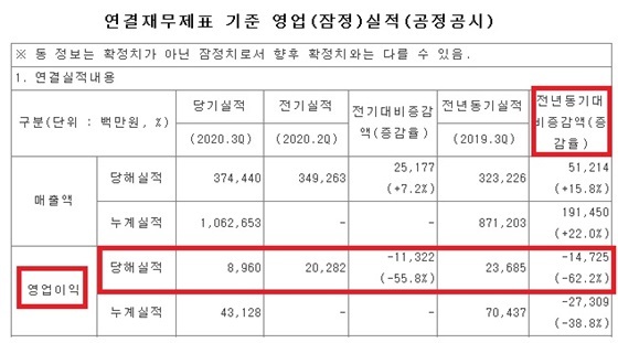 NSP통신- (금감원 전자공시시스템 캡처)