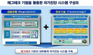 [NSP PHOTO]전북은행, 레그테크 기반 내부통제 자가진단 시스템 가동