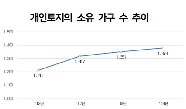 NSP통신-(자료=국토부)