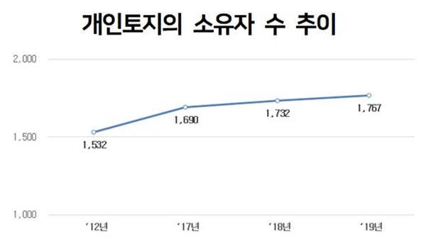 NSP통신-(자료=국토부)