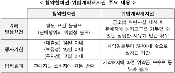 NSP통신- (금융위원회 제공)