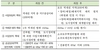 [NSP PHOTO]서울시, 역세권 주택공급 확대 추진...2022년까지 8000가구