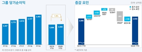 NSP통신- (신한금융그룹 제공)