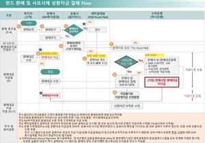 [NSP PHOTO]하나은행, 옵티머스 환매자금 불일치…단순 마감업무