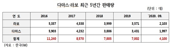 NSP통신- (최승재 의원실)