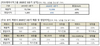 [NSP PHOTO]아모레퍼시픽그룹 3Q 매출·영업이익 전년比 각각 23%·49%↓