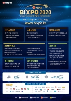 NSP통신-BIXPO 2020 포스터 (한국전력 제공)