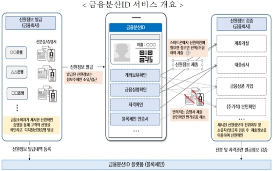 NSP통신- (금융결제원 제공)