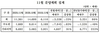 [NSP PHOTO]중견주택사, 11월 분양 19곳·1만1361가구 계획