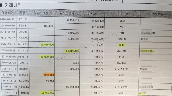 NSP통신-각종 의혹을 사고 있는 후원회 통장 거래내역 주장 제보 문건 (윤시현 기자)