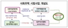 [NSP PHOTO]GH, 경기도형 사회주택 시범사업 공모 도내 첫 실시