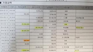 [NSP PHOTO]전남 모 고교 후원회, 장학금 등 조성금 각종 의혹