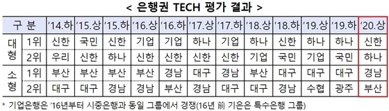 NSP통신- (금융위원회 제공)