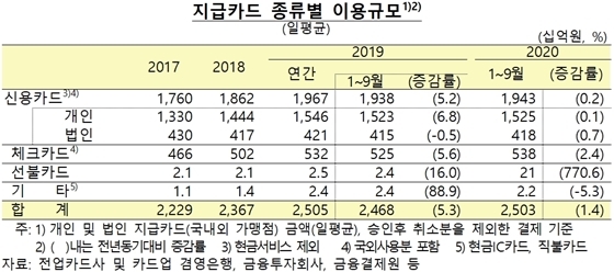 NSP통신- (한국은행 제공)