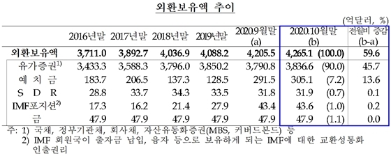 NSP통신- (한국은행 제공)