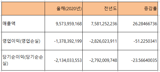 NSP통신- (전자공시)