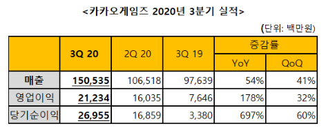 NSP통신- (카카오게임즈)