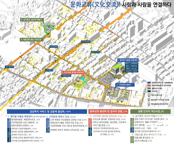 NSP통신-2020도시재생뉴딜사업선정 성주읍 활성화계획 구상도 (성주군)
