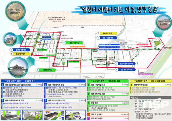 NSP통신-경주시 경주역 동편 2020년 도시재생뉴딜사업 일반근린형 사업 계획도. (경주시)