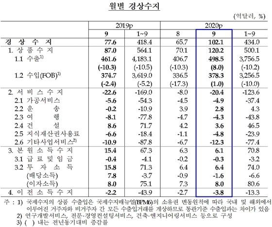 NSP통신- (한국은행 제공)