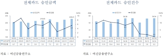 NSP통신- (여신금융협회 제공)