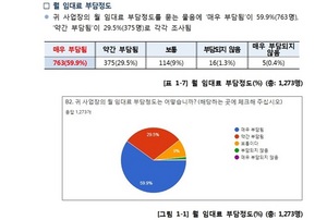 [NSP PHOTO]소공연, 소상공인 89.4% 임대료 부담…김임용 회장 직무대행, 정부·지자체 정책마련 절실