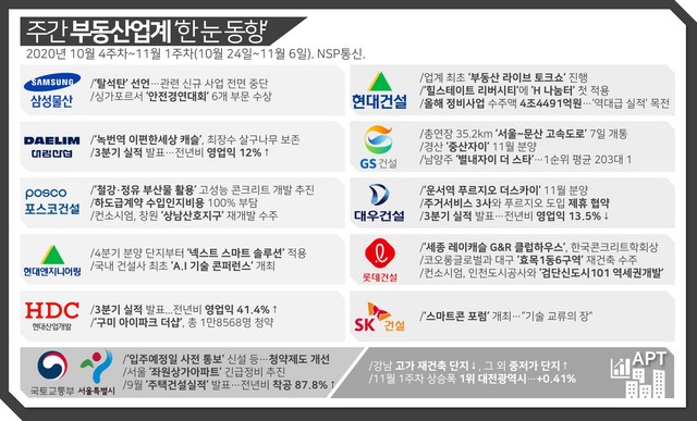 NSP통신-10월 4주~11월 1주 부동산업계 한 눈 동향(이미지=유정상 기자)