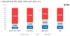 [NSP PHOTO]직방 이용자 중 64.3% 임대차3법 개정 도움 안 돼