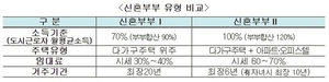 [NSP PHOTO]4차 청년·신혼부부 매입임대주택 4041가구 입주자 모집