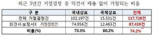 [NSP PHOTO]최승재, 소상공인 상표권 확보·출원인 이익 적극 보호법 대표발의