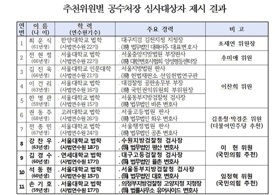 NSP통신- (국회)