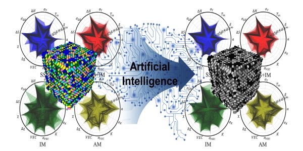 NSP통신-AI 적용한 고엔트로피 합금