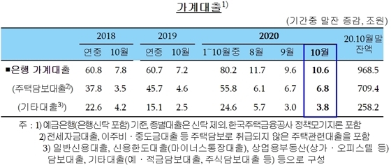 NSP통신- (한국은행 제공)