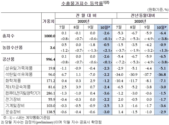NSP통신- (한국은행 제공)