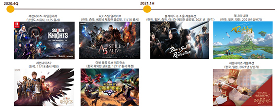 NSP통신- (넷마블)