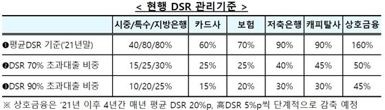 NSP통신- (금융위원회 제공)