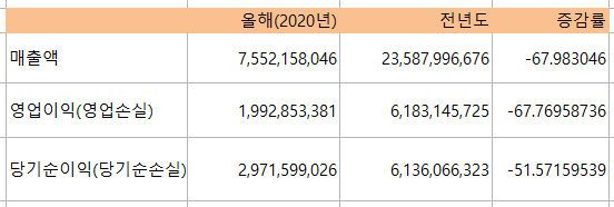NSP통신- (전자공시)