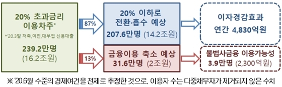NSP통신- (금융위원회 제공)