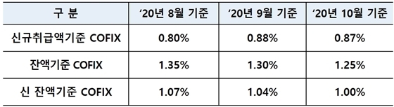 NSP통신- (은행연합회 제공)