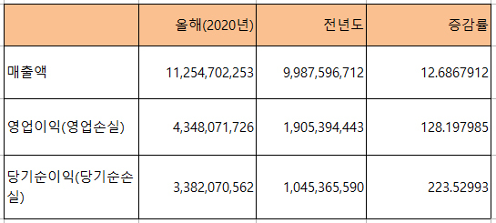 NSP통신- (액토즈소프트)