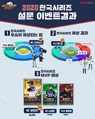 NSP통신- (컴투스)