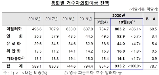 NSP통신- (한국은행 제공)