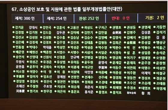 NSP통신-소상공인 관련법 국회 본회의 표결 현황 (최승재 의원실)
