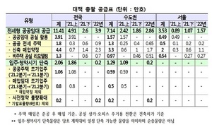 [NSP PHOTO]김현미 국토부 장관, 지난해 하반기부터 전세가격 상승세 지속·전세시장 불안정한 상황 인정