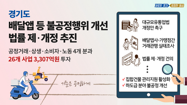 NSP통신-경기도 공정경제위원회 그래픽 보도자료 이미지. (경기도)