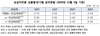 [NSP PHOTO]주택금융공사, 12월 주담대 보금자리론 금리 0.15%p인상