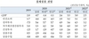 [NSP PHOTO]한은, 경제성장률 상향…올해 -1.1%, 내년 3.0% 전망
