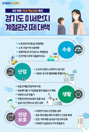 NSP통신-경기도 미세먼지 계절관리제 대책 이미지. (경기도)