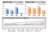 [NSP PHOTO][주간아파트 가격동향]11월4째 주, 매매 0.23%↑·전세 0.30%↑